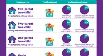 SVP - Blog - What is the cost of a healthy food basket?