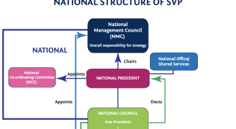 NMC Hierarchy